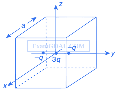 IIT-JEE 2012 Paper 1 Offline Physics - Electrostatics Question 46 English