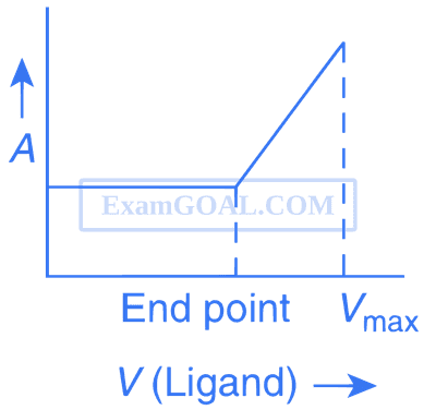 JEE Main 2018 (Online) 16th April Morning Slot Chemistry - Practical Organic Chemistry Question 104 English Explanation