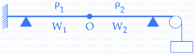 JEE Main 2017 (Online) 8th April Morning Slot Physics - Waves Question 100 English