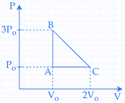 JEE Main 2018 (Online) 16th April Morning Slot Physics - Heat and Thermodynamics Question 318 English