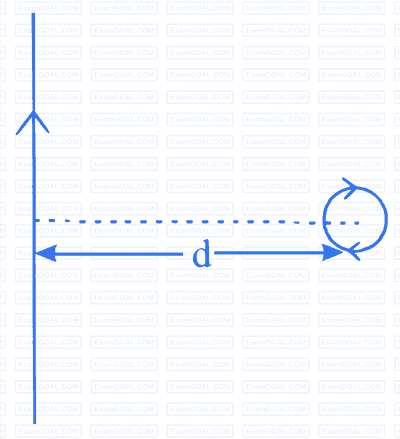 JEE Main 2019 (Online) 9th January Morning Slot Physics - Magnetic Effect of Current Question 155 English