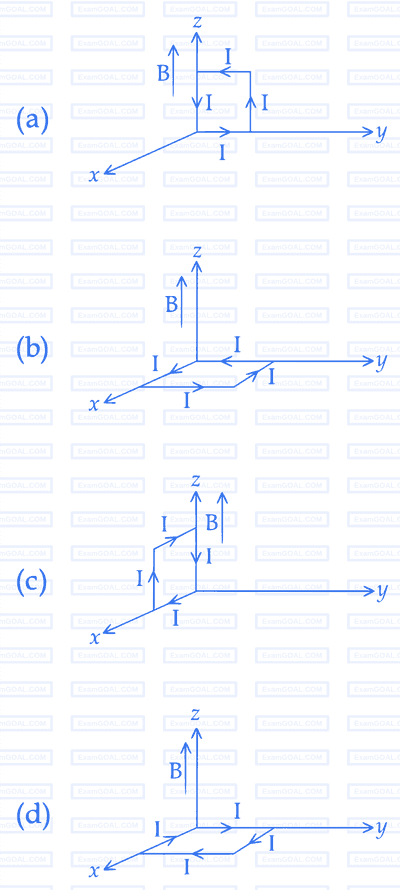 JEE Main 2015 (Offline) Physics - Magnetic Effect of Current Question 167 English