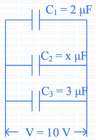 JEE Main 2023 (Online) 15th April Morning Shift Physics - Capacitor Question 27 English