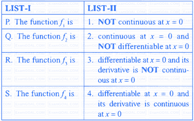 JEE Advanced 2018 Paper 2 Offline Mathematics - Limits, Continuity and Differentiability Question 33 English