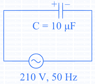 NEET 2024 Physics - Alternating Current Question 4 English
