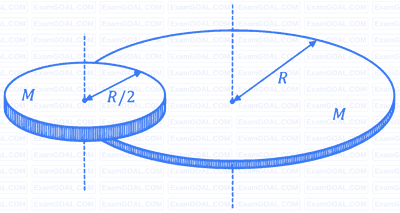 JEE Advanced 2024 Paper 1 Online Physics - Rotational Motion Question 5 English