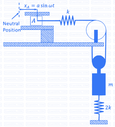 GATE ME 2024 Theory of Machines - Vibrations Question 6 English