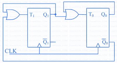 GATE ECE 2024 Digital Circuits - Sequential Circuits Question 1 English