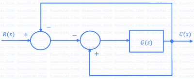 GATE EE 2024 Control Systems - Block Diagram and Signal Flow Graph Question 1 English