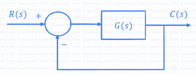 GATE EE 2024 Control Systems - Root Locus Techniques Question 1 English