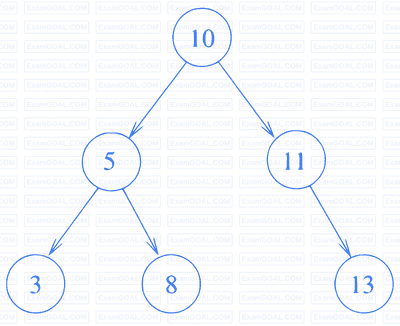 GATE CSE 2023 Data Structures - Trees Question 3 English