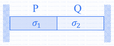 GATE ME 2023 Strength of Materials - Simple Stress and Strain Question 2 English