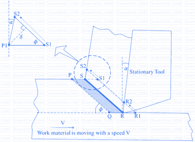 GATE ME 2023 Production Engineering - Metal Cutting Question 3 English