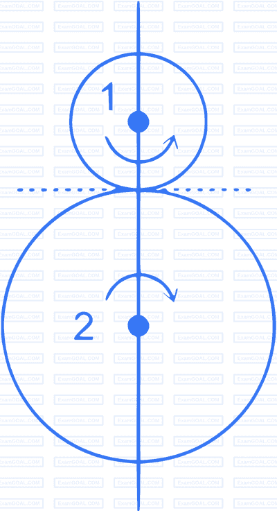 GATE ME 2023 Theory of Machines - Gears and Gear Trains Question 1 English