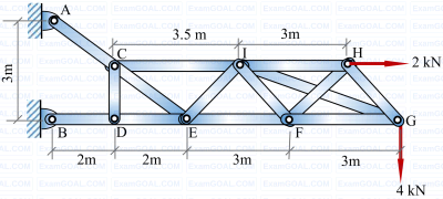 GATE ME 2022 Set 1 Engineering Mechanics - Engineering Mechanics Static and Dynamics Question 13 English