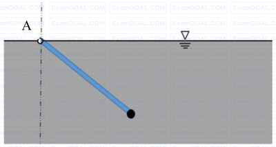 GATE ME 2022 Set 2 Fluid Mechanics - Fluid Statics Question 2 English