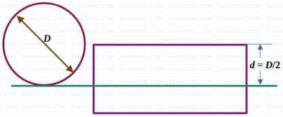 GATE ME 2022 Set 2 Production Engineering - Metal Cutting Question 5 English