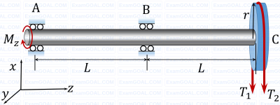 GATE ME 2022 Set 2 Machine Design - Design of Brakes and Clutches Question 2 English