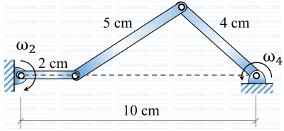 GATE ME 2022 Set 2 Theory of Machines - Analysis of Plane Mechanisms Question 2 English