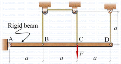 GATE ME 2022 Set 2 Engineering Mechanics - Engineering Mechanics Static and Dynamics Question 4 English