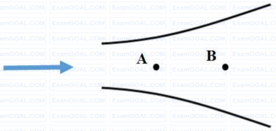 GATE ME 2022 Set 2 Fluid Mechanics - Fluid Dynamics Question 7 English