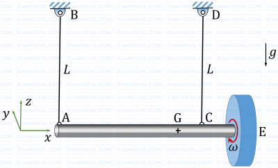 GATE ME 2022 Set 2 Engineering Mechanics - Engineering Mechanics Static and Dynamics Question 10 English