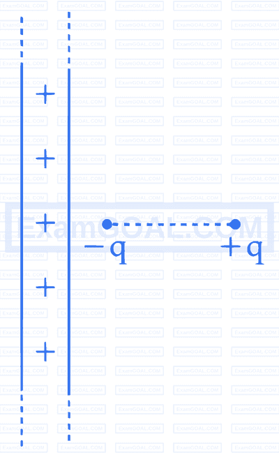 JEE Main 2025 (Online) 29th January Evening Shift Physics - Electrostatics Question 17 English