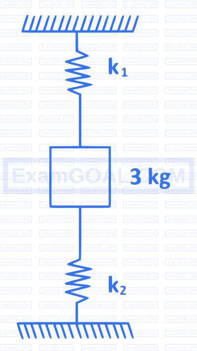 AP EAPCET 2024 - 20th May Morning Shift Physics - Simple Harmonic Motion Question 5 English