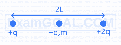 IAT (IISER) 2023 Physics - Units & Measurement and Dimensions Question 1 English
