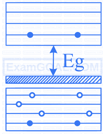 COMEDK 2025 Morning Shift Physics - Semiconductor Devices and Logic Gates Question 1 English