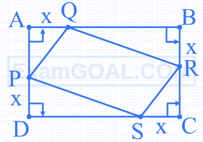 COMEDK 2025 Afternoon Shift Mathematics - Application of Derivatives Question 1 English