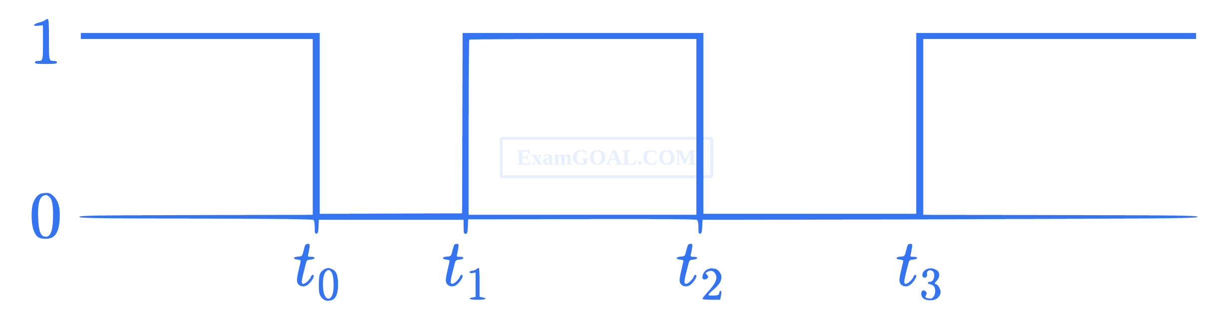 GATE ECE 2014 Set 1 | Logic Gates Question 14 | Digital Circuits | GATE ...