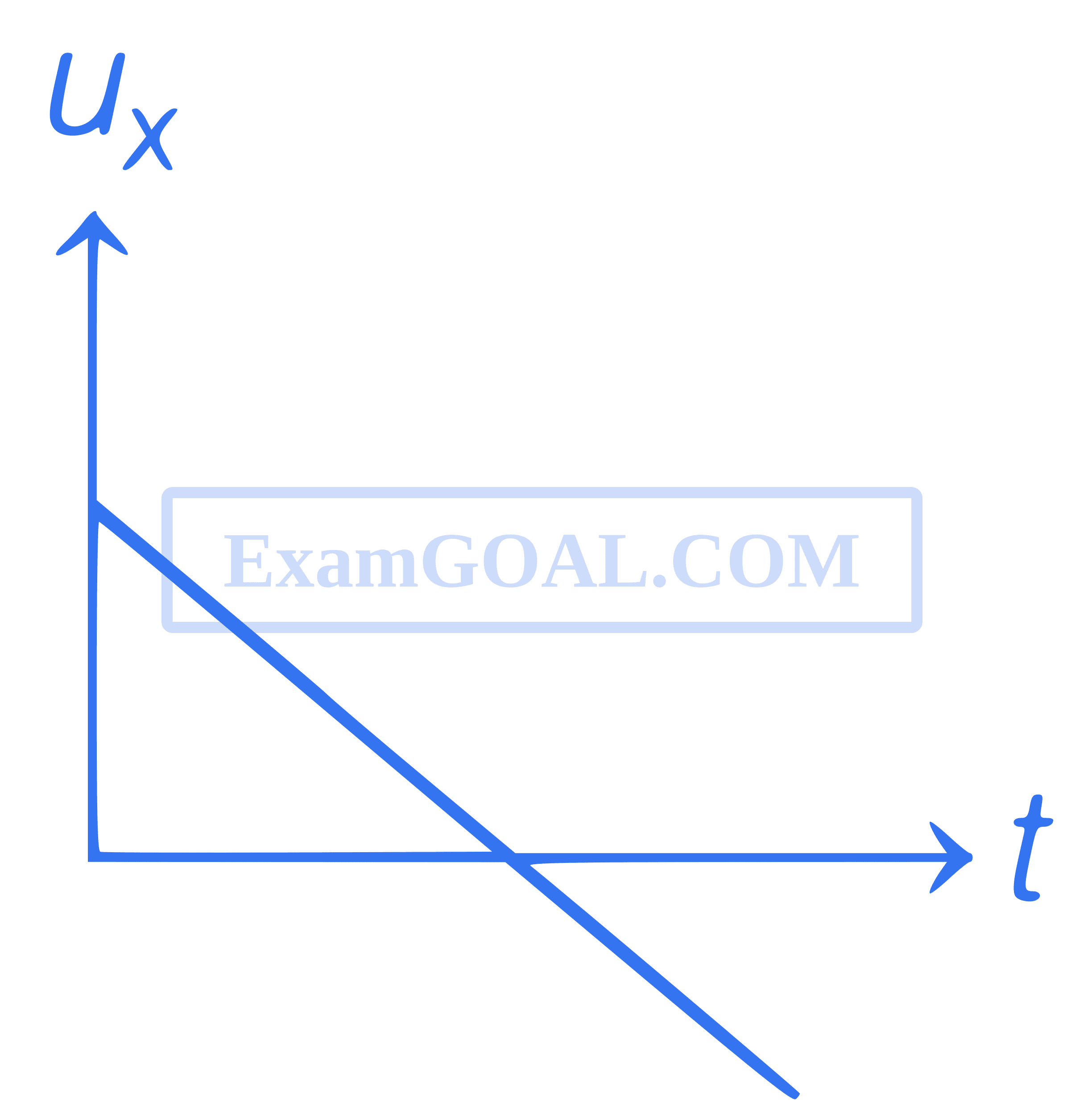 WB JEE 2021 | Motion Question 7 | Physics | WB JEE - ExamSIDE.com