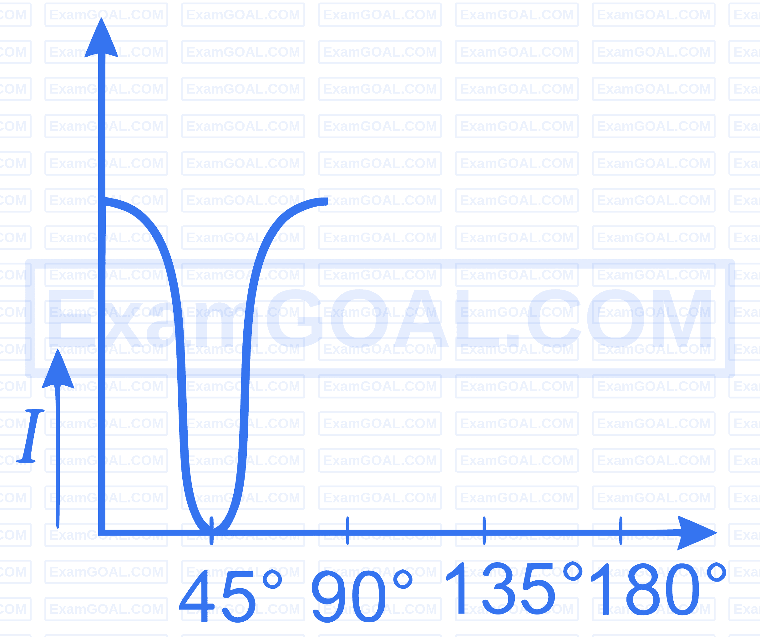 AIIMS 2008 | Wave Optics Question 31 | Physics | AIIMS - ExamSIDE.com