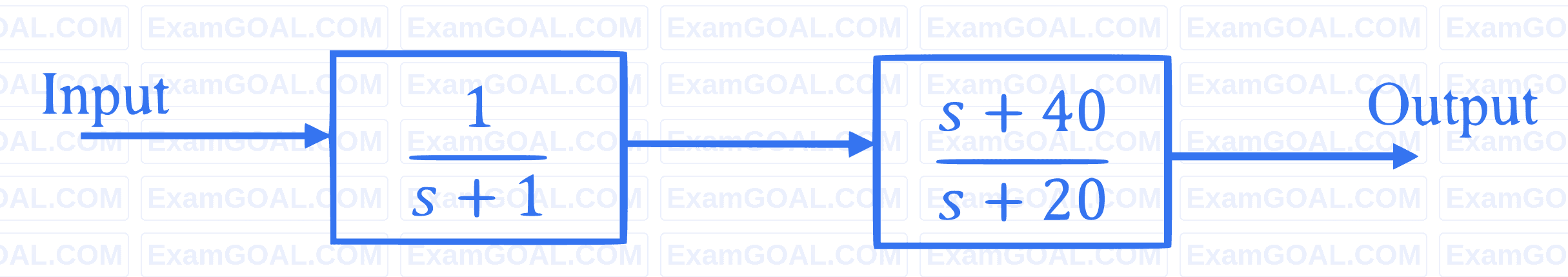 GATE EE 2024 | Time Response Analysis Question 4 | Control Systems ...