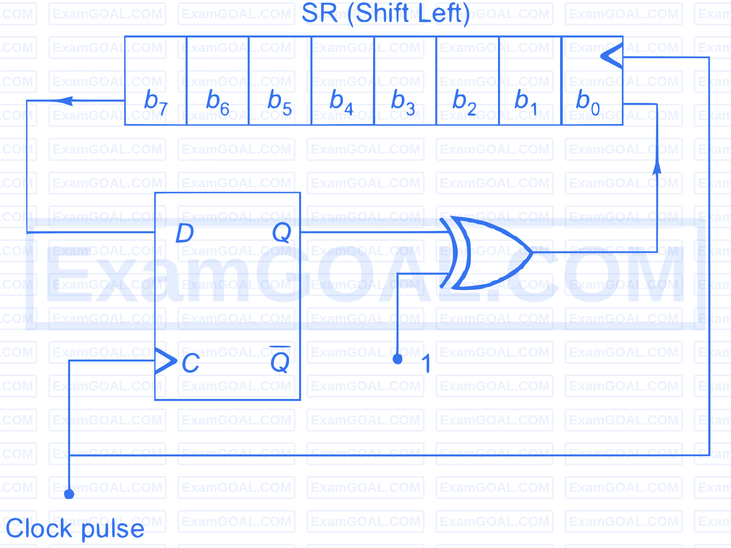 Sequential Circuits | Digital Circuits | GATE ECE Previous Year ...